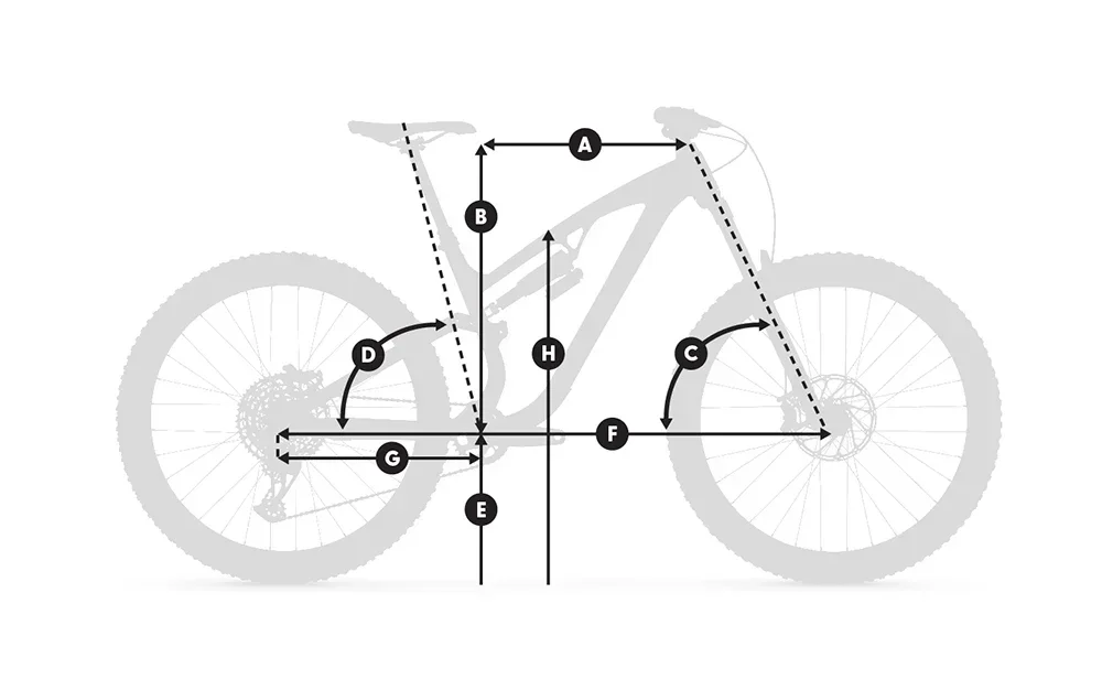 גאומטריית Whyte Kado RS תרשים גאומטריה של אופני הרים חשמליים Whyte Kado RS